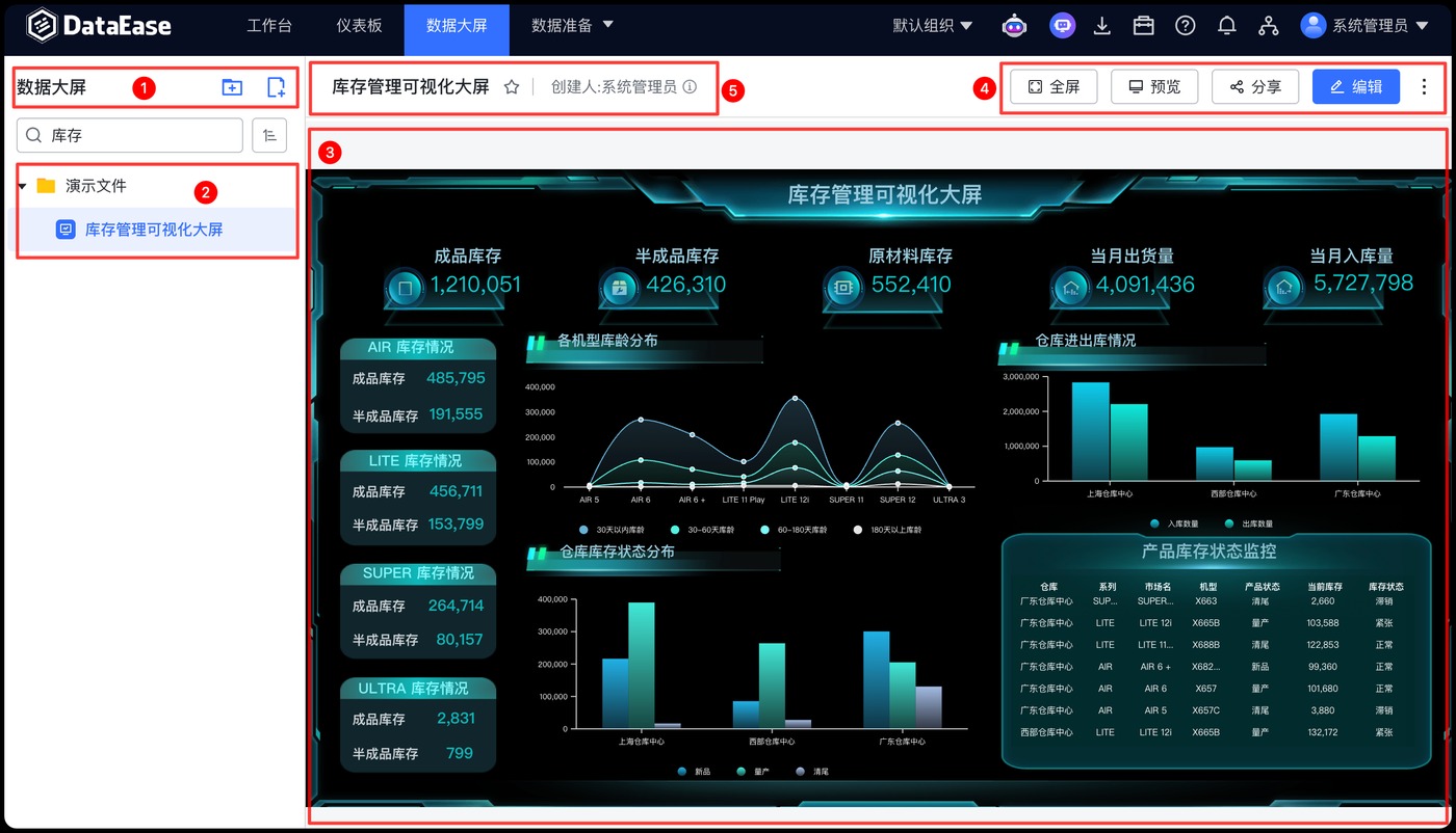 数据中台与智能监控