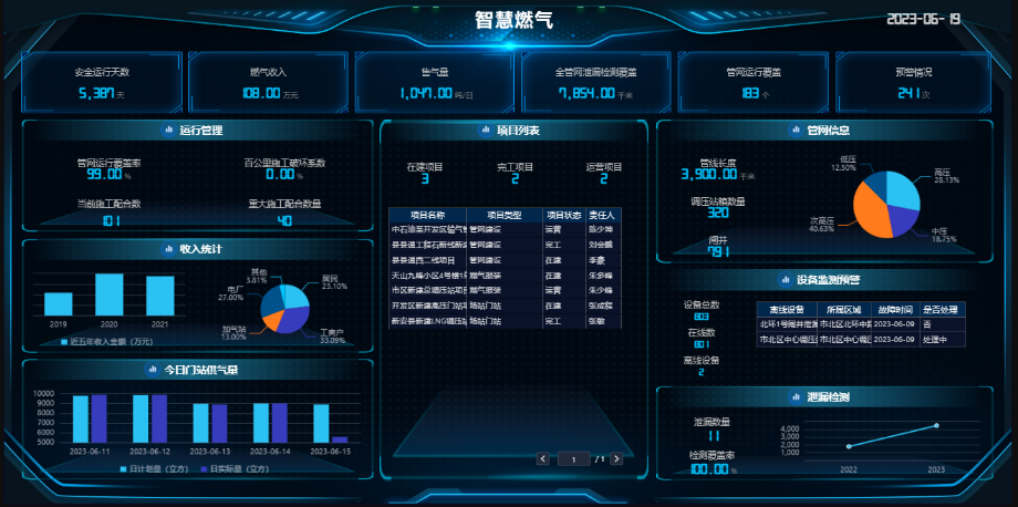 企业知识库与智能问答